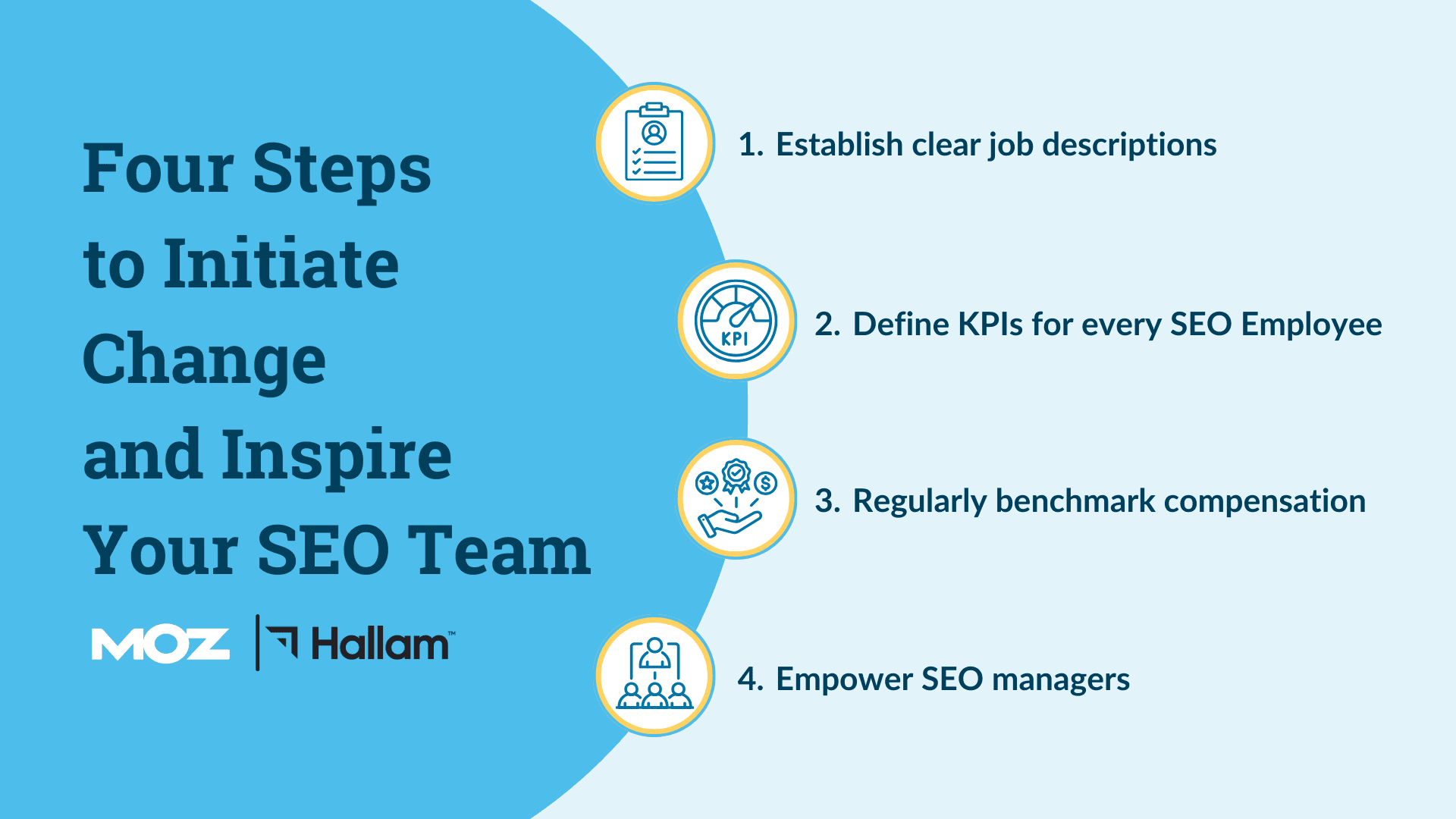 4 steps to initiate change and inspire SEO team
